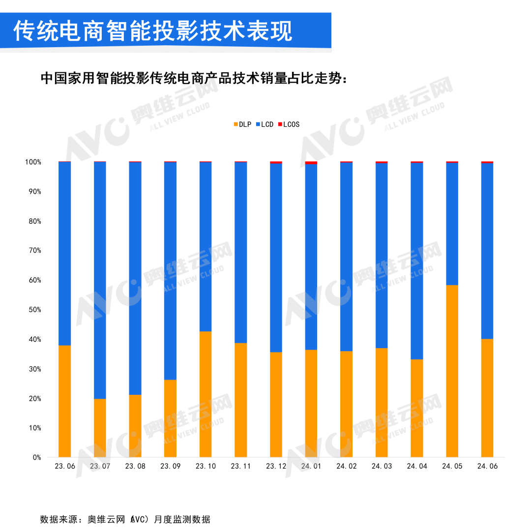 6月份欧盟零售贸易额环比下降0.1%