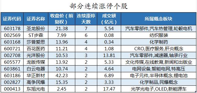 数据复盘丨主力资金加仓交通运输、传媒等行业 龙虎榜机构抢筹深圳华强等