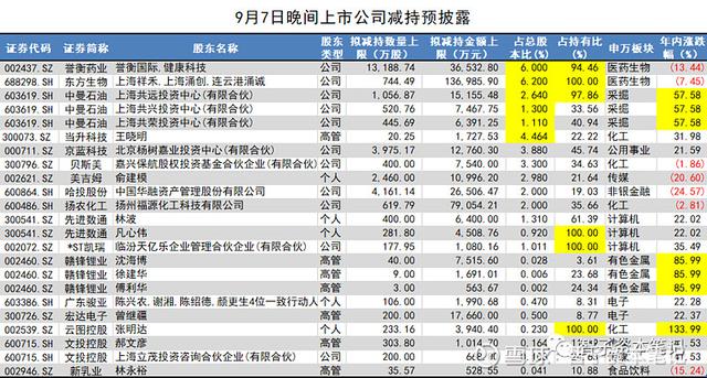 中曼石油实控人变更 推动公司迈向国际化能源企业