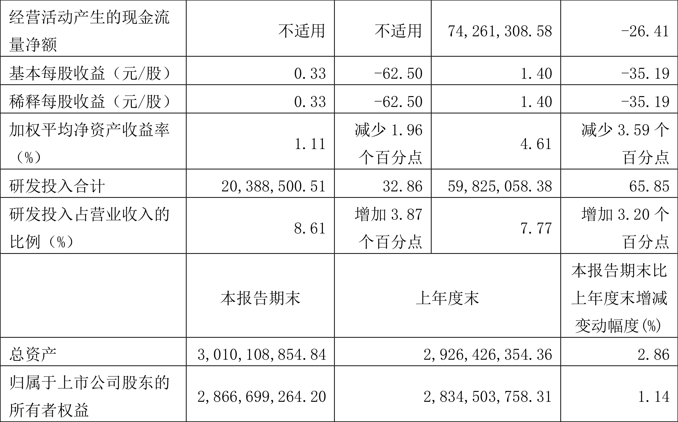 东微半导举行业绩说明会：未来会布局更多产品品类