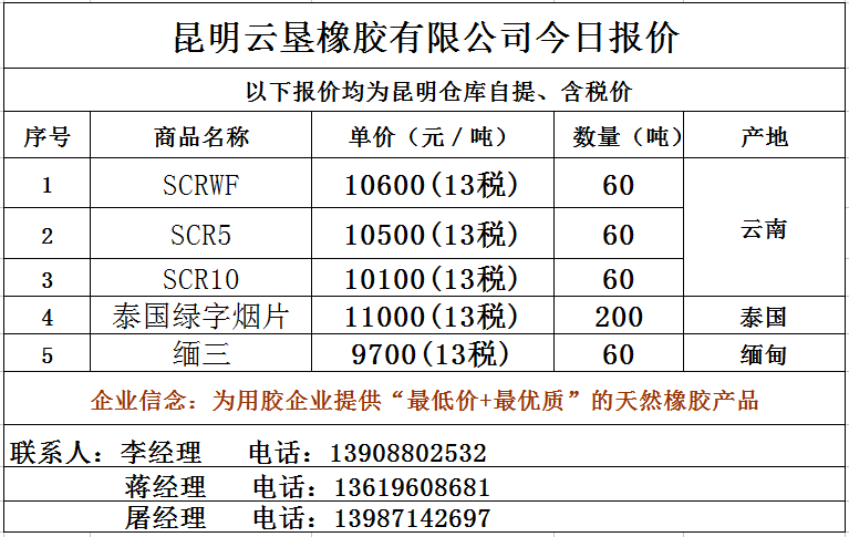 （2024年9月6日）今日天然橡胶期货最新价格行情查询