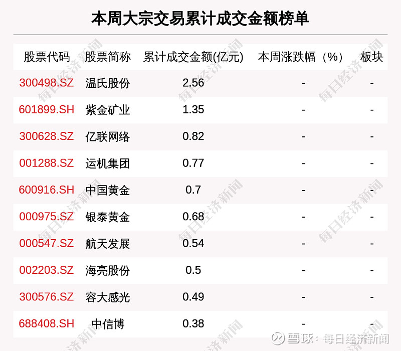 8月16日这30只个股被猛烈扫货（附买入卖出详细名单）