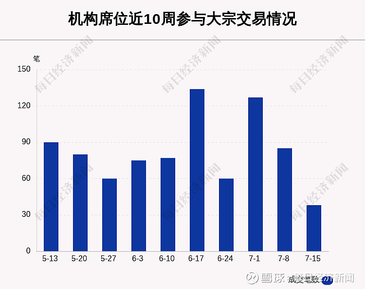 8月16日这30只个股被猛烈扫货（附买入卖出详细名单）