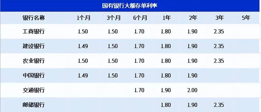 金融早参 | 多家银行中长期大额存单“断货”