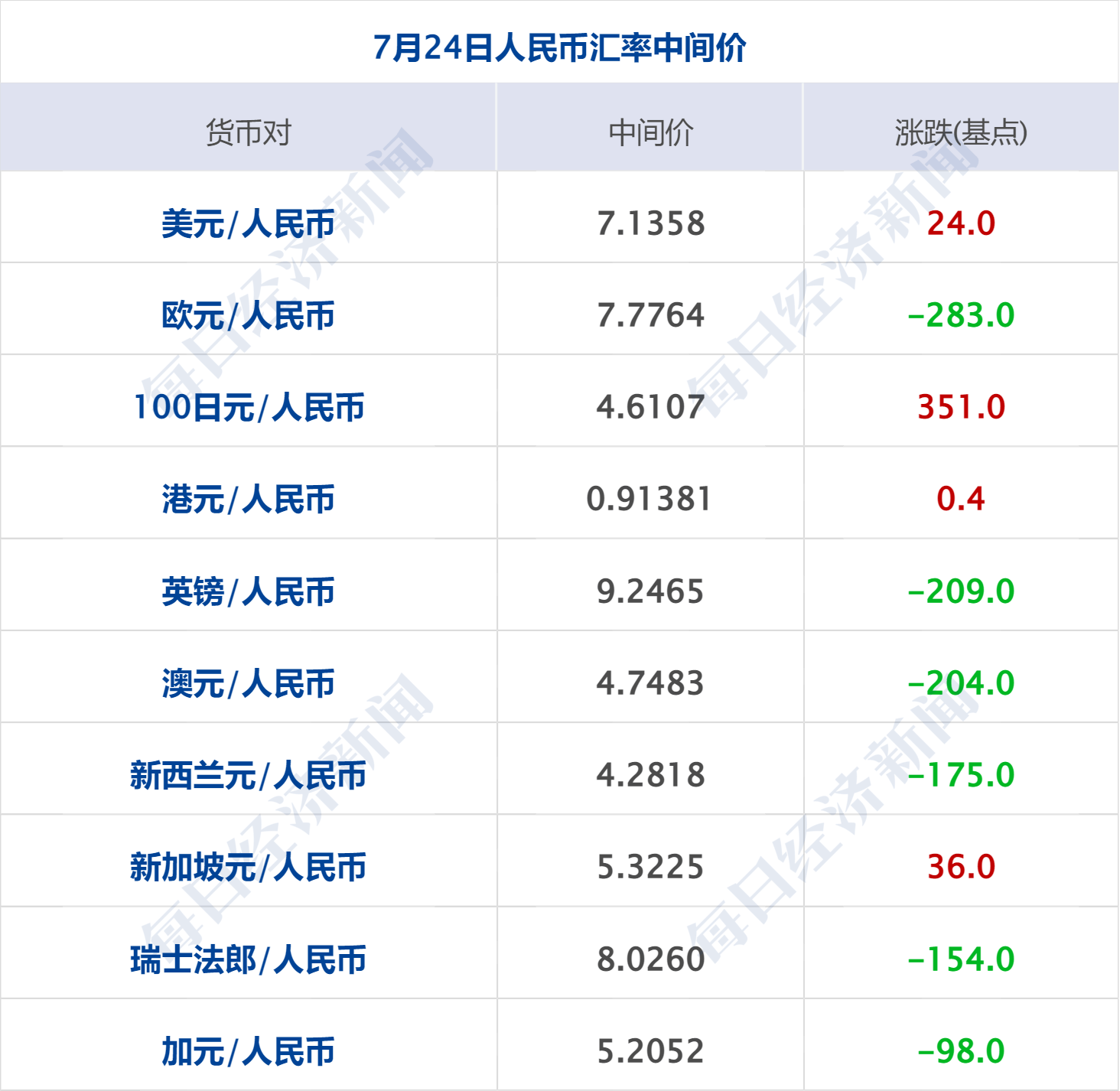 金融早参 | 武汉合众易宝更名抖音支付