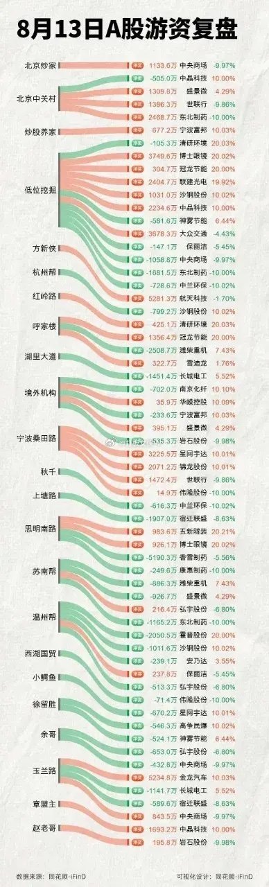 凯普生物最新筹码趋于集中