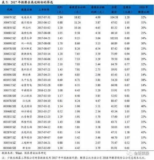 凯普生物最新筹码趋于集中