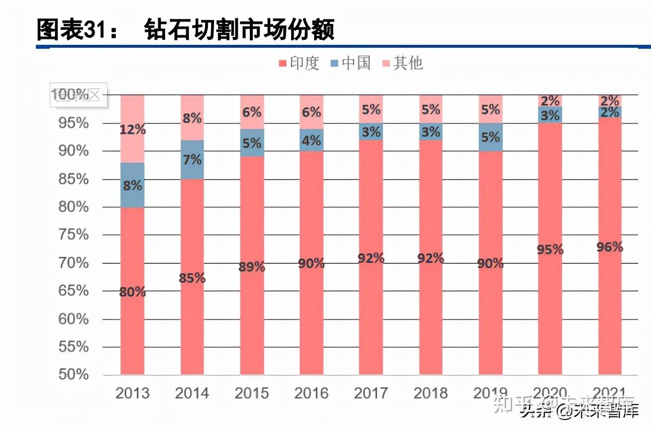 培育钻石市场急速降温 价格跌至天然钻石的1/20