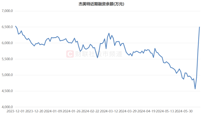 两融余额缩水6.58亿元 杠杆资金大幅加仓94股