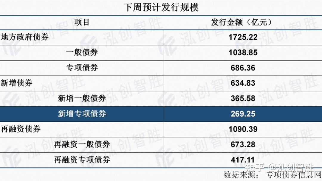 专项债用作资本金占比不到10%，后续要如何提升投资带动作用？