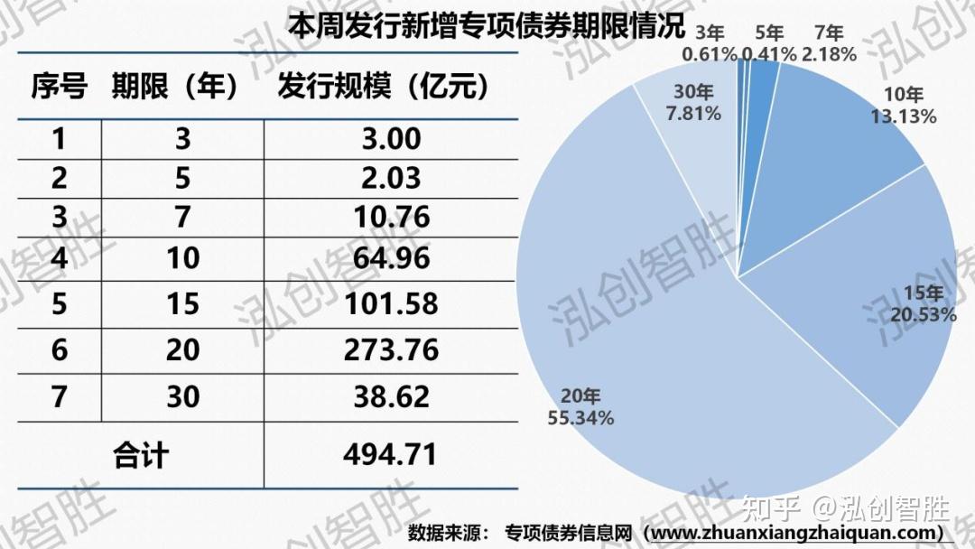 专项债用作资本金占比不到10%，后续要如何提升投资带动作用？