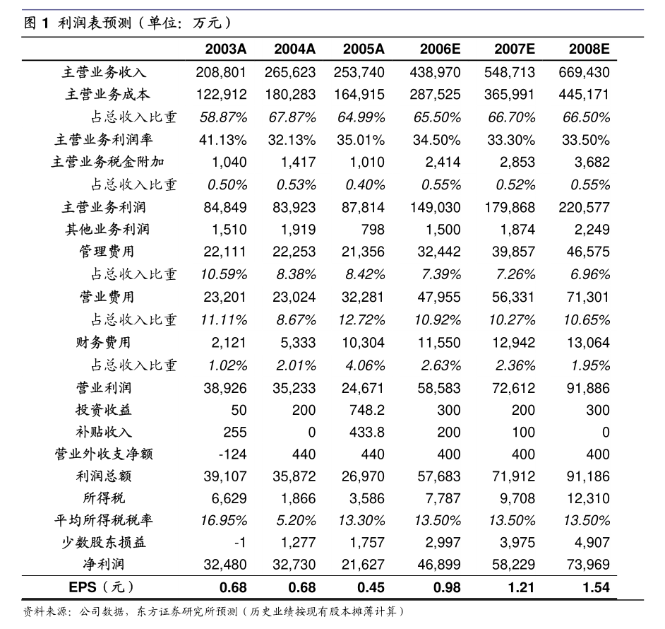 上海新阳:8月15日召开董事会会议