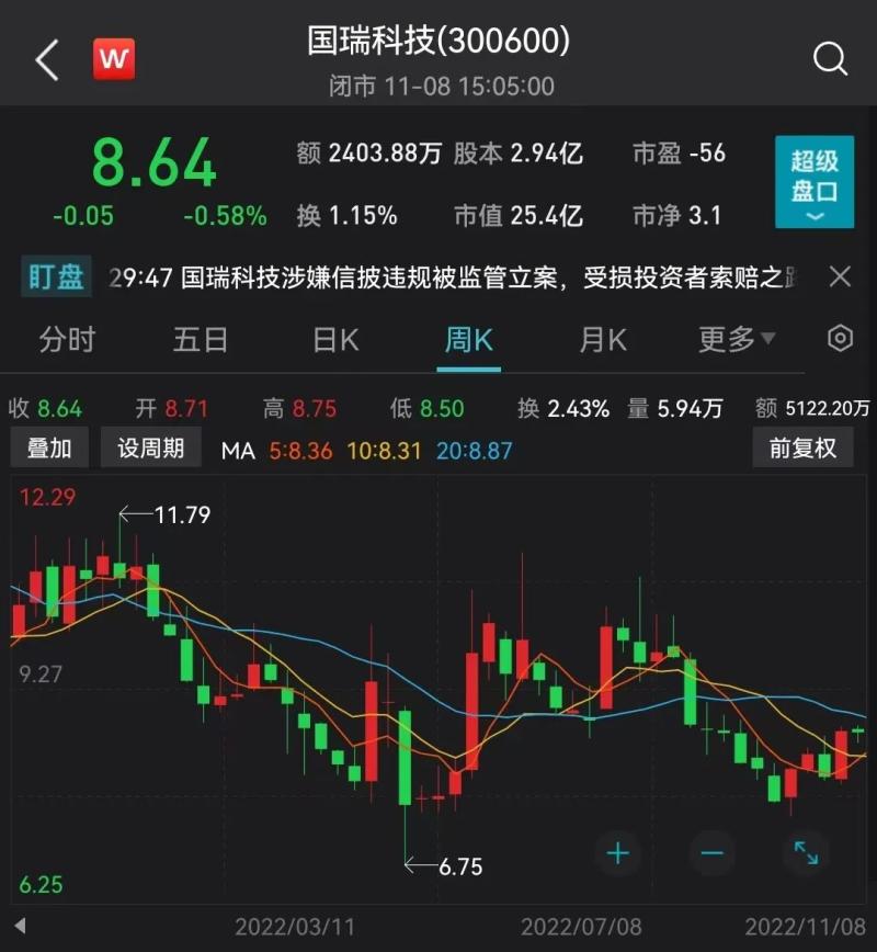 突发！一夜间5家公司公告：被证监会立案