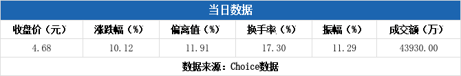 网达软件9月6日龙虎榜数据