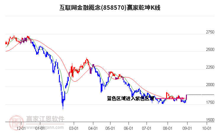 6只科创板个股主力资金净流入超1000万元