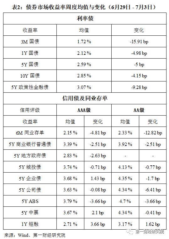 中证7-20年国债及政策性金融债指数等5条指数将于9月9日正式发布