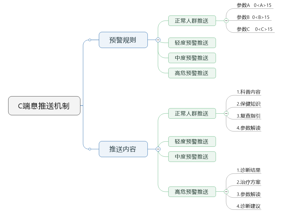周汉民:人工智能在医疗健康产业的应用应着力提高精准性、适用性和安全性