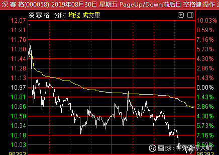 深赛格9月6日龙虎榜数据