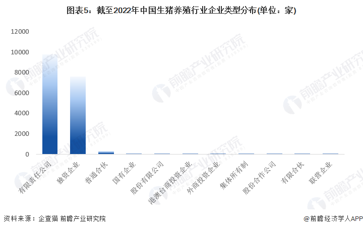 多家养殖公司披露8月销售数据 生猪均价再现同比上涨