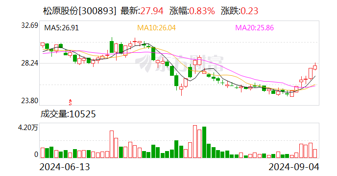 神工股份：8月16日召开董事会会议