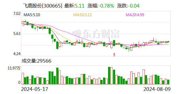 神工股份：8月16日召开董事会会议