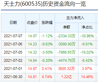 证监会严管离职人员入股拟上市公司