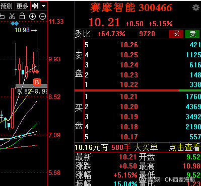 股交所下场做GP！