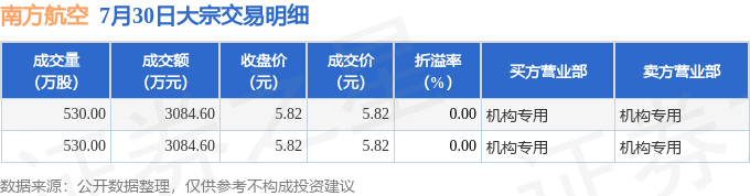 永兴材料9月6日大宗交易成交1799.67万元