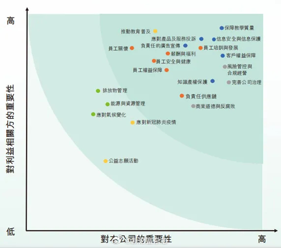 【ESG动态】禾丰股份（603609.SH）华证指数ESG最新评级B，行业排名第51