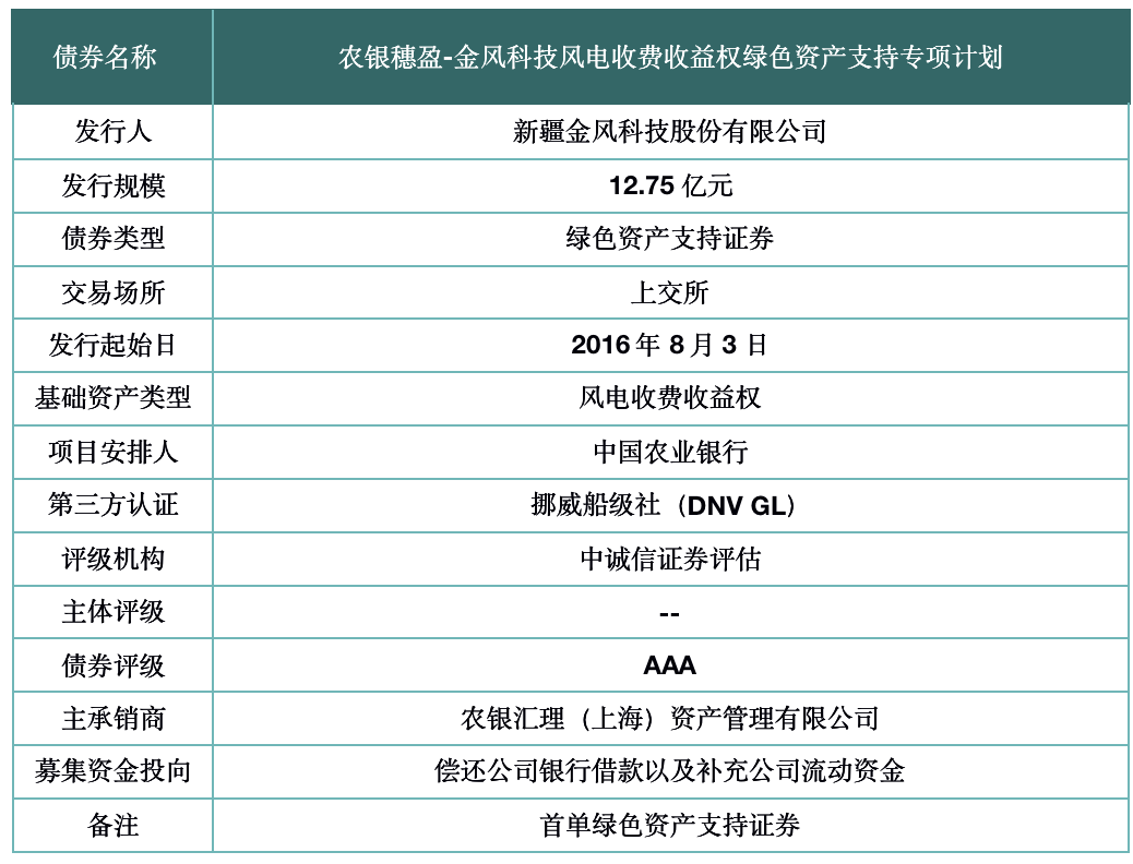 突出“权益”和“交易”属性 首单高速公路资产持有型不动产ABS设立