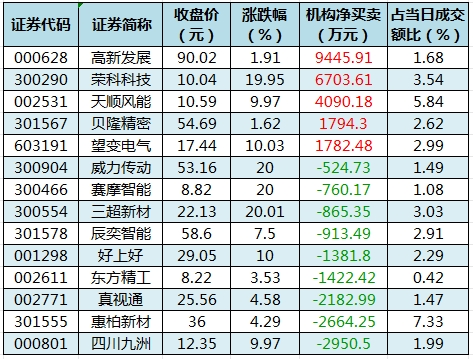 中信建投：预计下半年电力设备板块会进入业绩、订单共振阶段