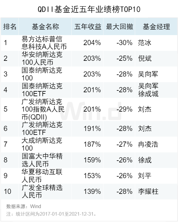 公募基金一季度业绩出炉！超半数取得负收益，最高收益超25%！