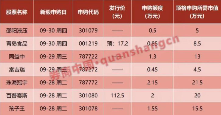 科创板两融余额849.24亿元 较上一交易日环比减少2.70亿元