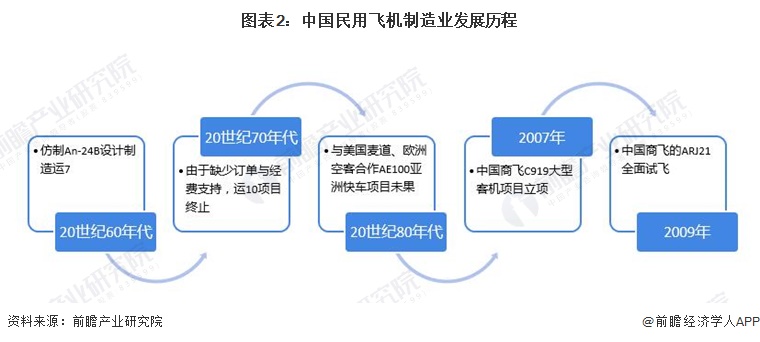 9月9日证券之星早间消息汇总：我国制造业领域外资准入限制措施实现“清零”