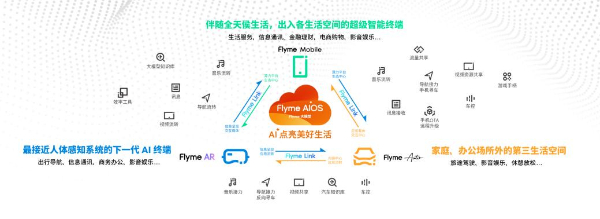 星纪魅族携手生态好友以Flyme AIOS点亮美好生活