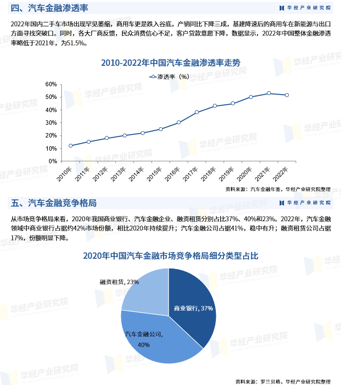 2023年上海股权投资规模全国第一 投向早期的规模占比较低