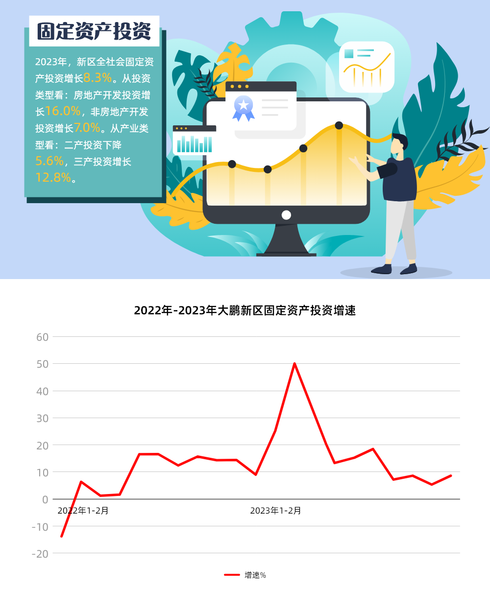 2023年上海股权投资规模全国第一 投向早期的规模占比较低