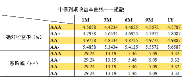 债市日报：9月9日