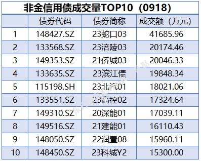 债市日报：9月9日