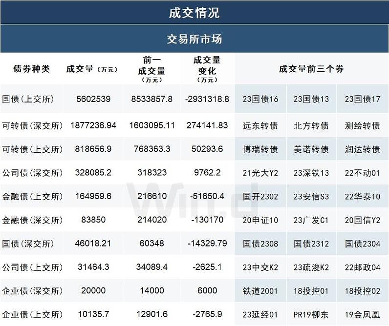 债市日报：9月9日