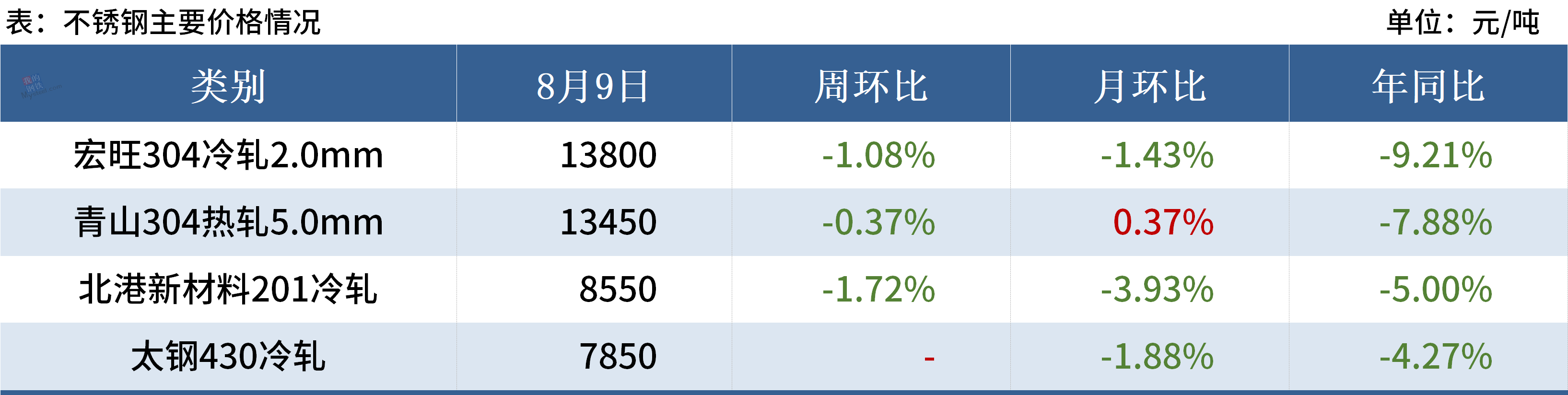 国金证券给予长春高新买入评级，费用端短期承压，产品布局持续深化