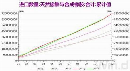 9月9日橡胶期货持仓龙虎榜分析：主力处于净空头状态