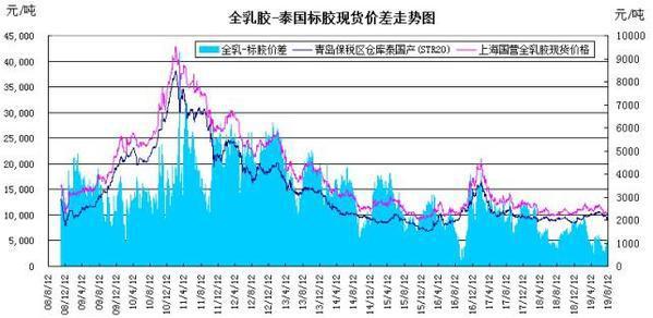 9月9日橡胶期货持仓龙虎榜分析：主力处于净空头状态