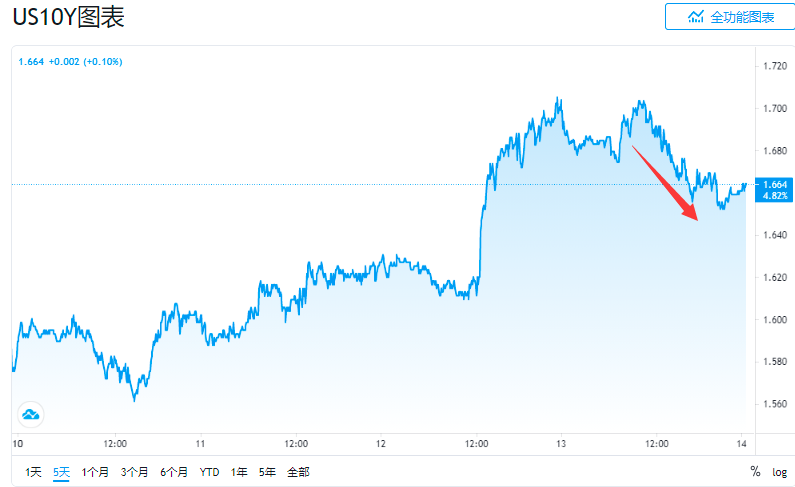 21临城01：票面利率下调175个基点至1.70%