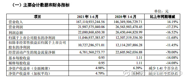 牛市或延续，从金融机构半年报看三四季度债券配置需求