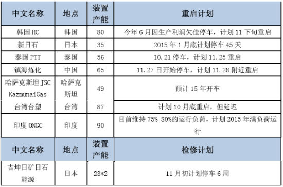 pta价格跟随成本偏空运行 织造目前缺乏新订单