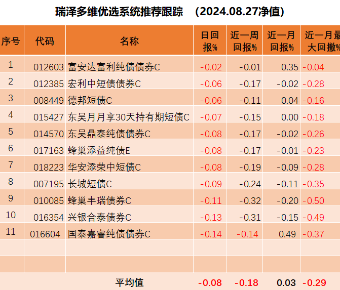 政策窗口期临近，上百只债基为何“闭门谢客”？