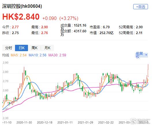 香港特区政府将推出100亿港元的新型工业加速计划