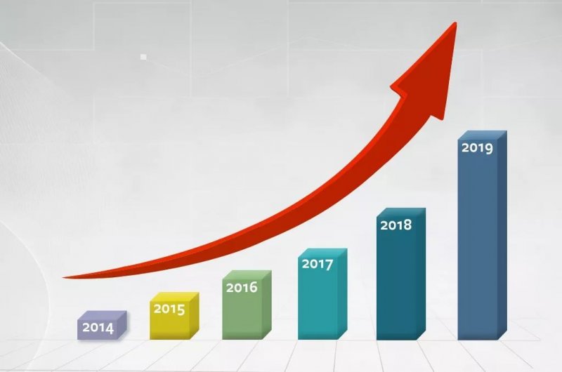 山西证券给予达梦数据买入评级，受益信创持续推进，上半年收入及业绩实现高速增长