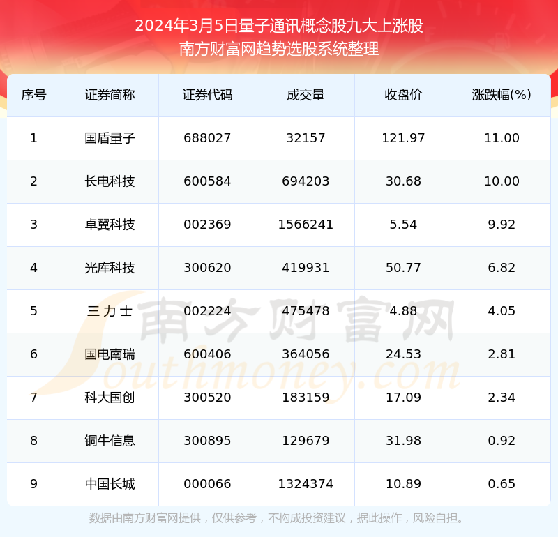 业内呼吁加大对量子科技领域的资金支持 鼓励社会资本和风险投资进入